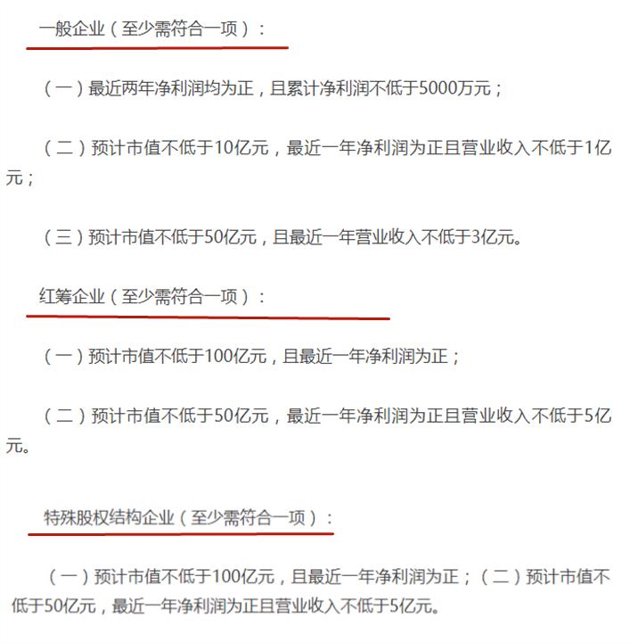 2024年创业板科创板的开户条件,创业板和科创板开户条件