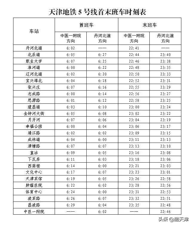 天津超全通讯录，您一准儿用得上