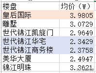 成都优质学区排行,成都七中分校学区房