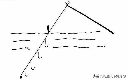 串钩钓法的延伸，远投串钩钓法，让另类的钓法变成垂钓的优势