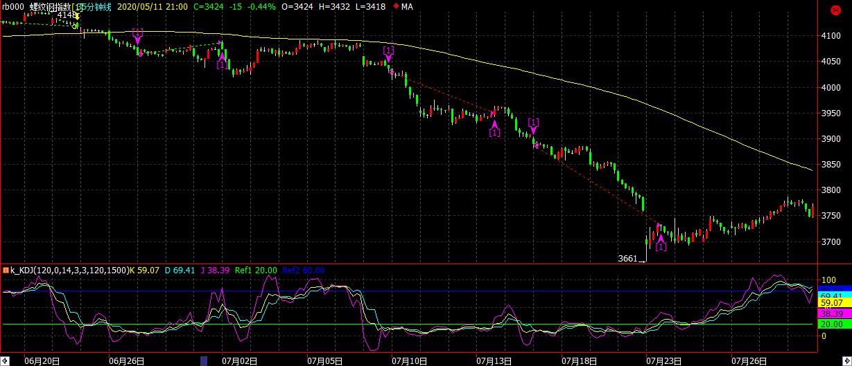 量化交易价格波动性策略,最简单的交易策略分析价格