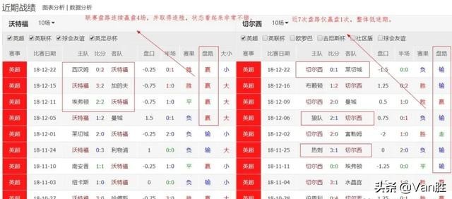 足彩交叉,足彩叠加