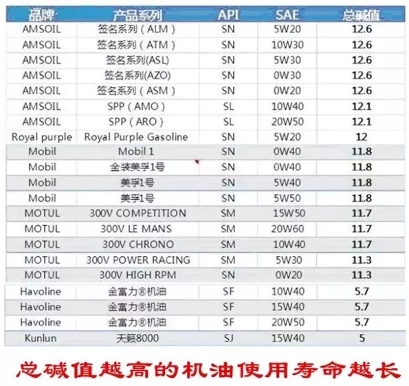 机油的常识及作用,关于汽车机油的作用知识