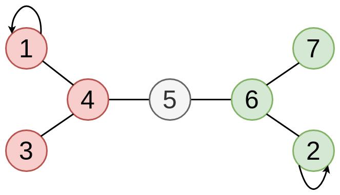 标签传播算法python,标签效应详细教学