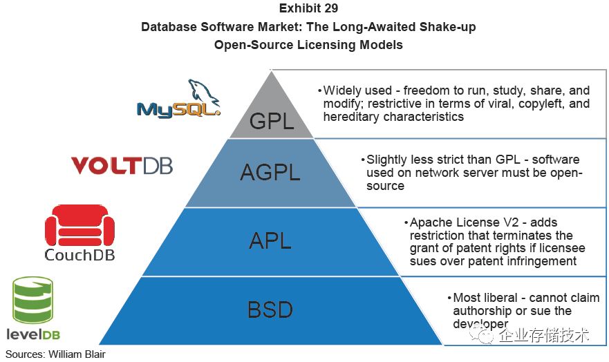 数据库市场前景分析,数据库行业深度复盘与展望