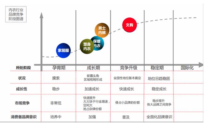 内衣品牌代工,内衣有哪些贴牌代工厂家
