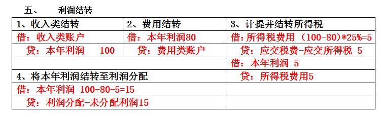 工会会计全套会计分录,会计分录实操每日练习