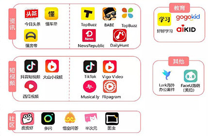 抖音极速版进入翻倍模式,抖音极速版极速前进