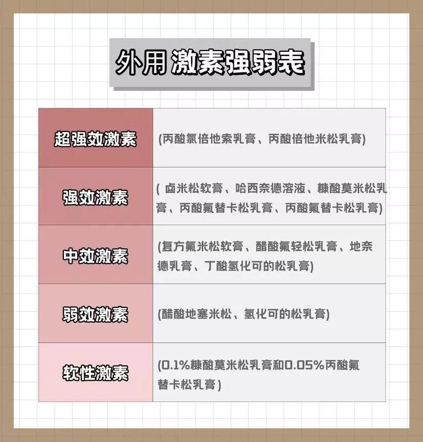 使用激素皮肤色素沉着变黑怎么办,激素会导致色素沉着吗