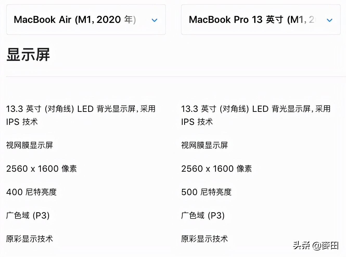 现在买macbookM1芯片合适吗,现在买macbookairm1的电池