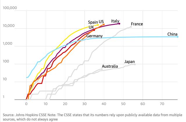 新西兰连续四天新冠肺炎确诊病例下降，岛国更容易迎来胜利？