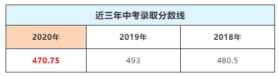 萧山高中对比,萧山高中有哪些学校