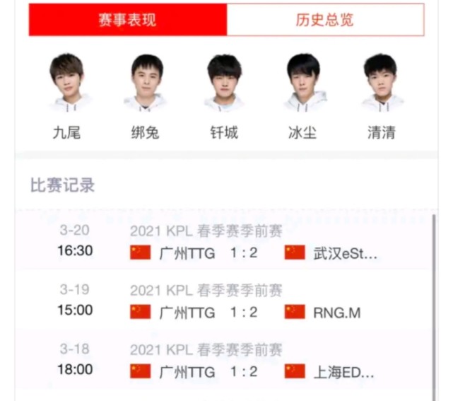 绑兔禁赛原因,广州ttg绑兔打假赛