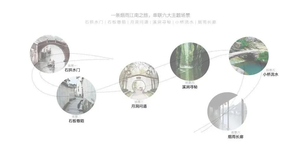 笛东臻品丨花语江南·枕水雅境-上海·俊灿星城