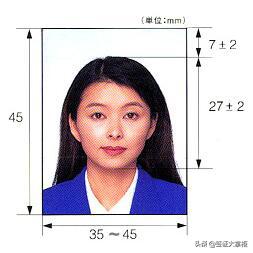 最新各国签证照片要求一览,各国旅游签证所需材料要求是什么