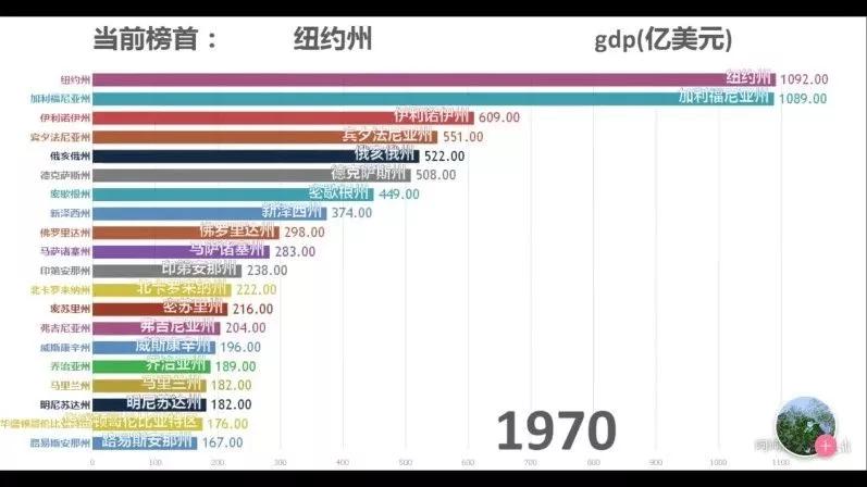 美国十大最佳州排名,美国加州哪个市最好