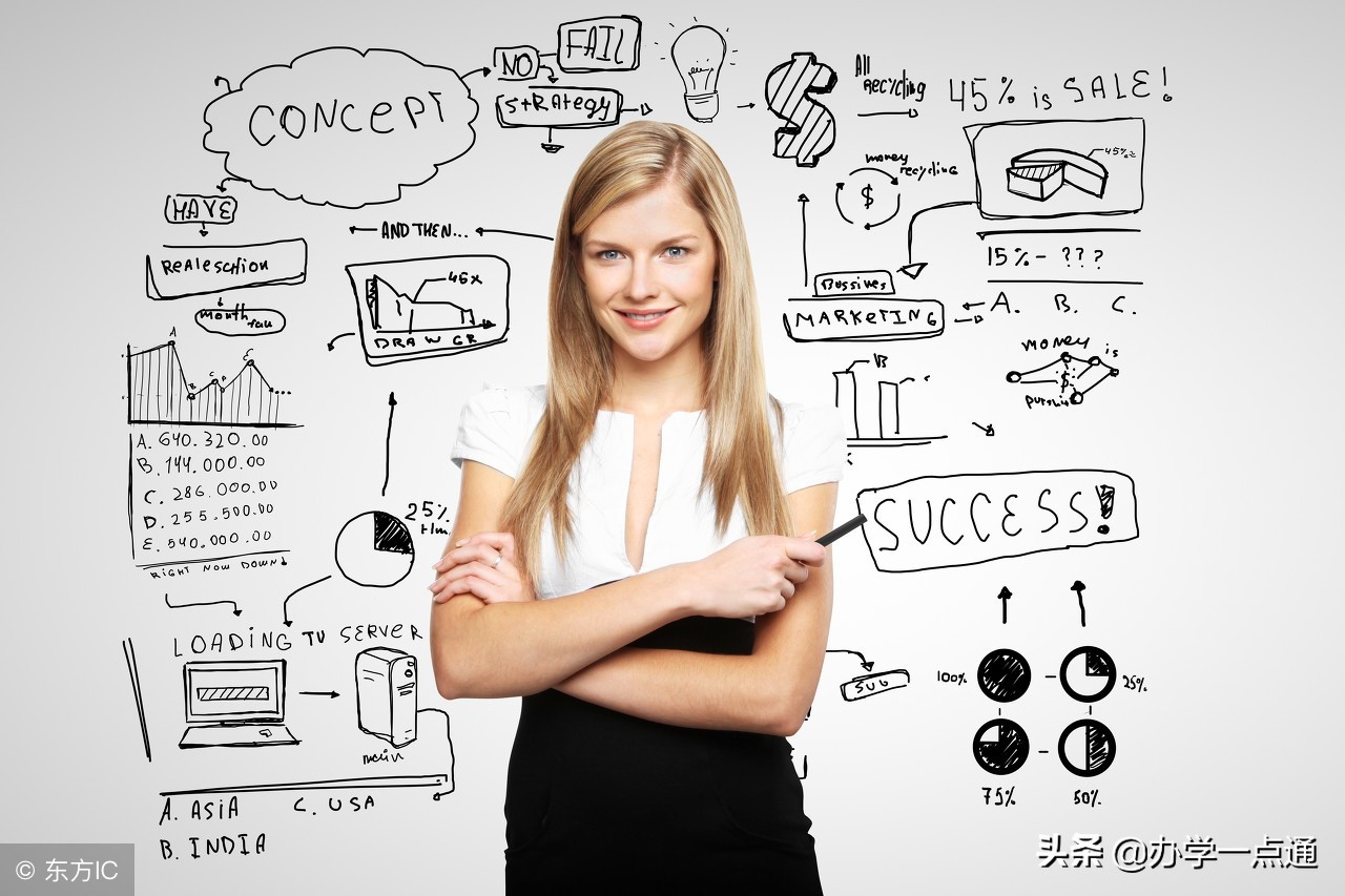 培训机构招生六大诀窍,培训机构常用市场招生渠道