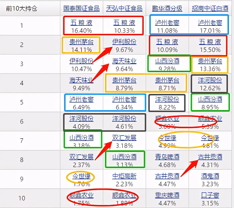 鹏华酒和招商中证白酒,2021鹏华酒和招商中证白酒哪个好