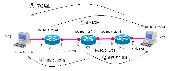 华为静态路由优先级,华为静态路由配置教学