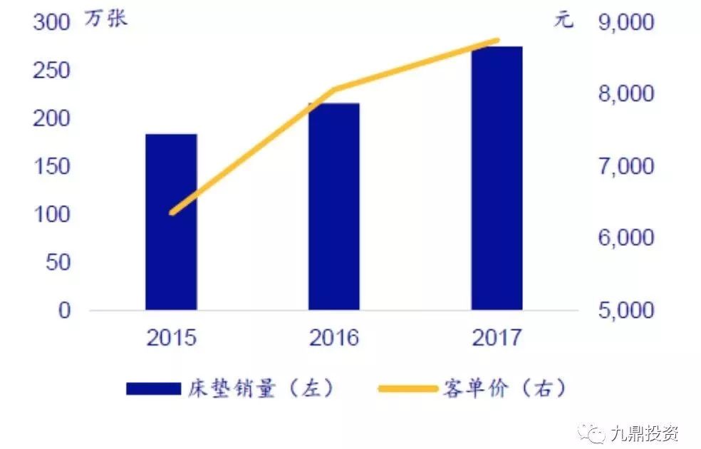 床垫行业检测报告,床垫可行性研究范本