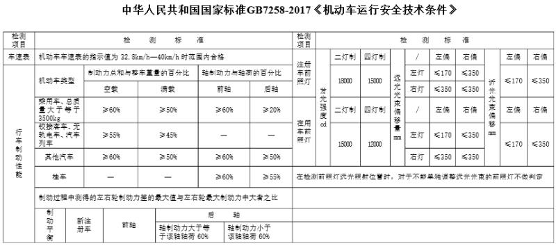 车灯升级年检能通过吗,还在担心升级车灯后过不了年审么