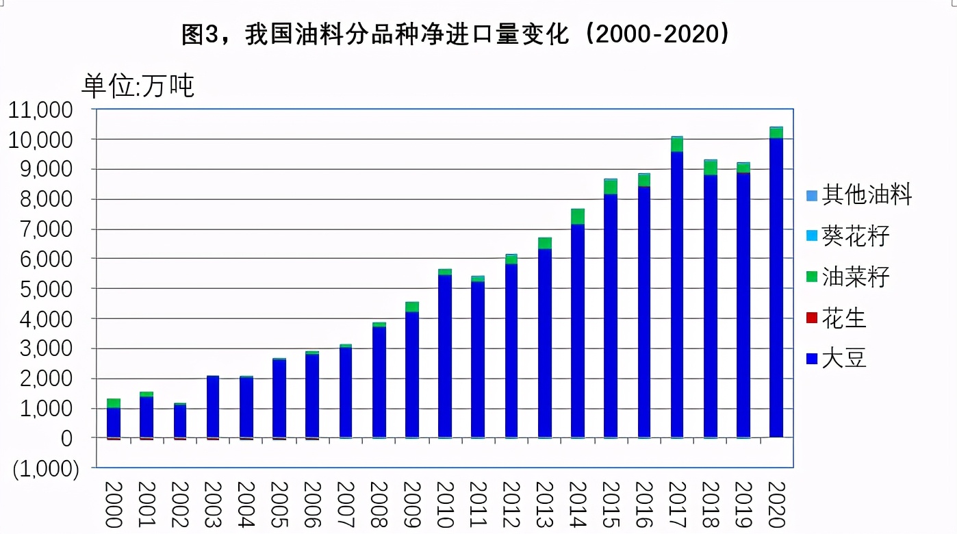 中国2021农产品进口量排行榜,2023年大宗商品进口情况