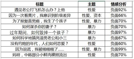 咪蒙文章的五大套路你都知道几个,咪蒙毒鸡汤语录