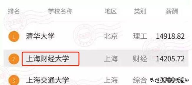 十大财经大学全国排名,八大财经院校排名