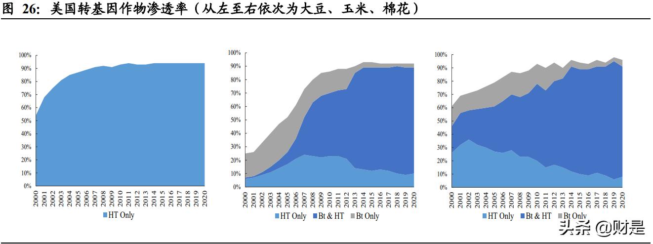 2022草甘膦趋势,草甘膦进入高景气周期