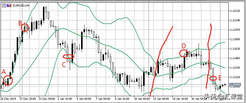 外汇什么技术指标准确率高,外汇操作中哪个指标最好用