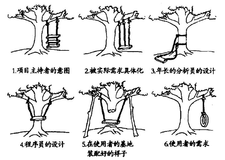 建筑论文写作,必不可少的7本书籍!一定对你有所启发