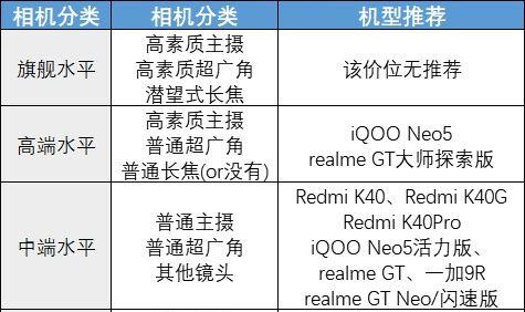 2021年价格五千的手机哪些值得买,2021年2000-3000性价比高的手机