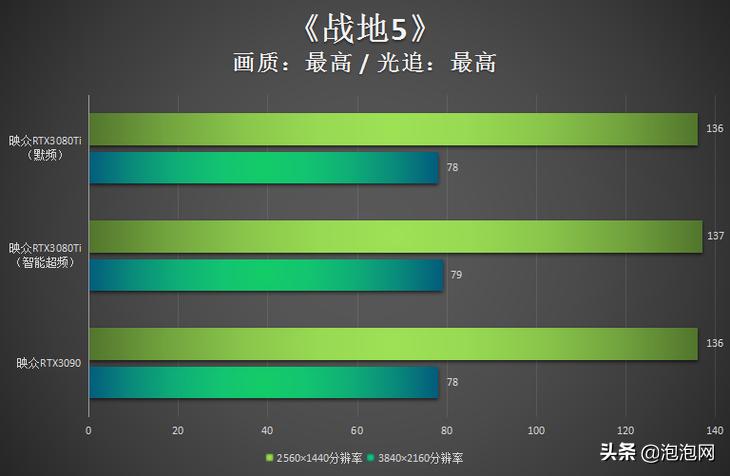映众rtx3060游戏测试,映众rtx3090赛博朋克2077