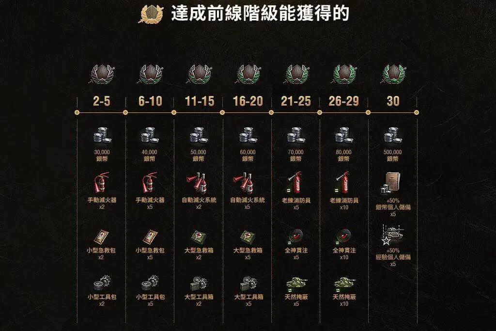 坦克世界国服1.9更新时间,坦克世界下一版本更新最新消息