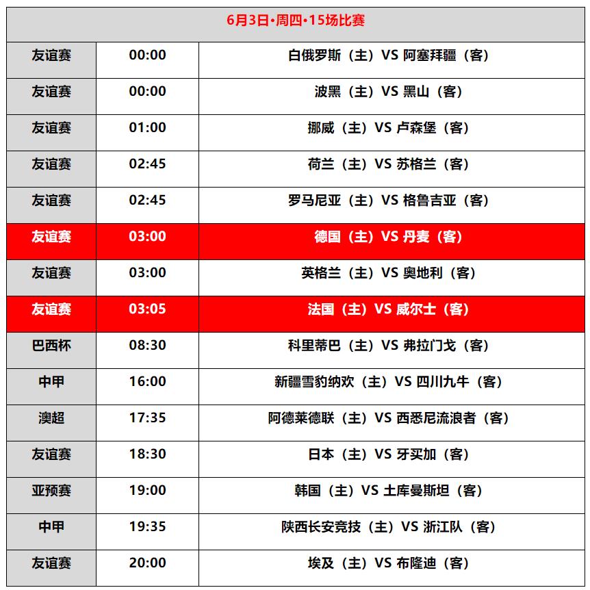 「6月3日足球直播预告」友谊热身赛还是友尽热身赛？