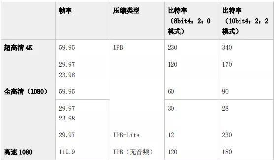 佳能eosr5现在还值不值得买,佳能eosr5配置及价格