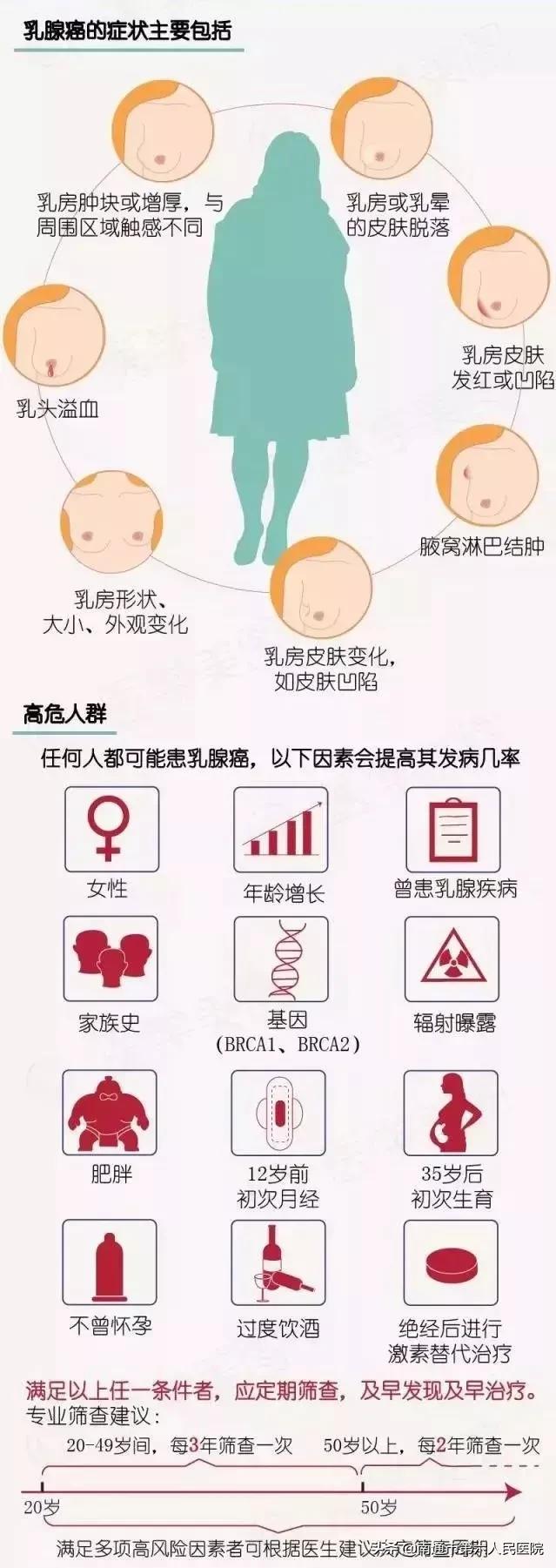 女性出现这些症状一定要引起重视,女性定期自检用什么