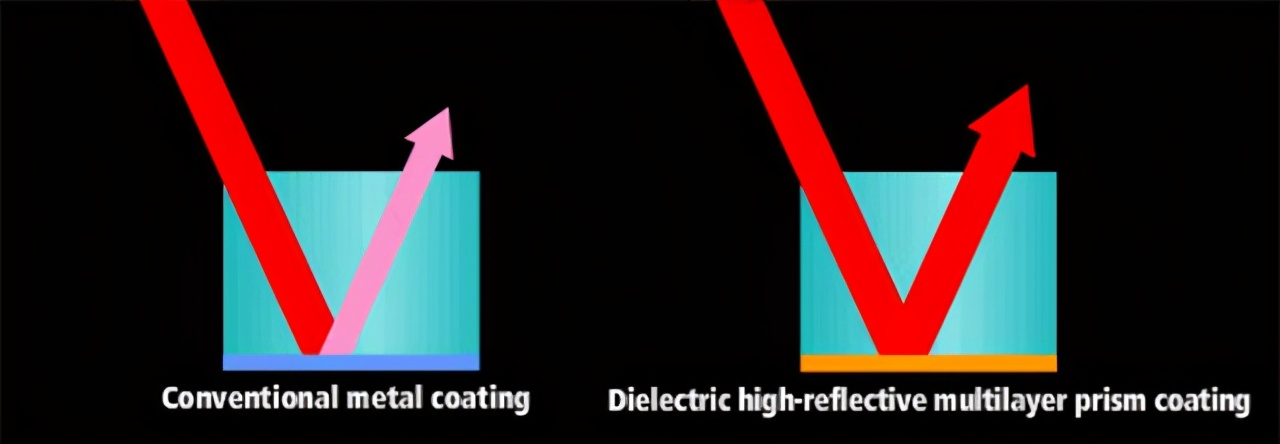 望远镜镀膜起泡怎么回事,望远镜的镀膜种类和颜色