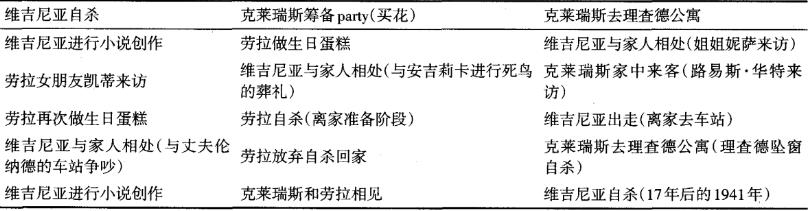 《时时刻刻》：1天时间3个女性用10个故事演绎的人生命题