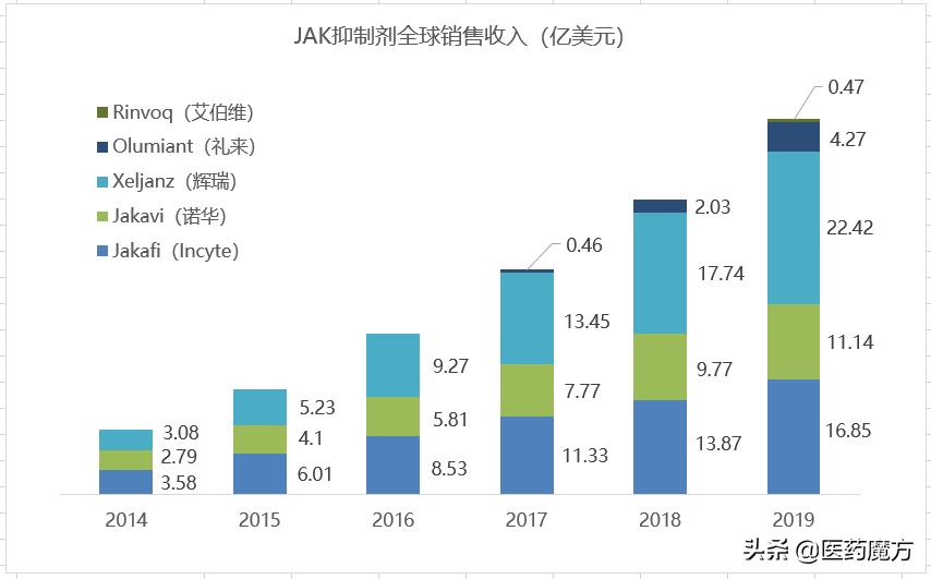 2024全球十大畅销药,pd-l1靶点