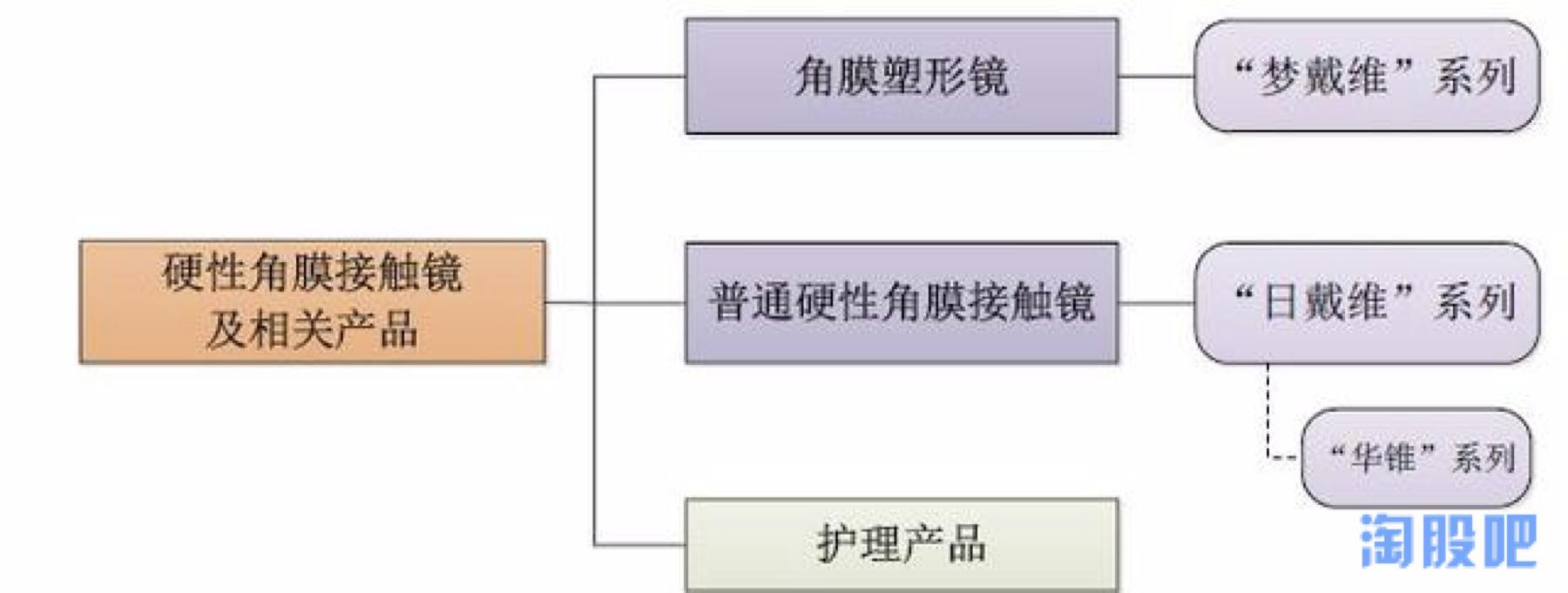 阿甘脑暴第24期｜医疗器械标的研究：乐普医疗VS欧普康视