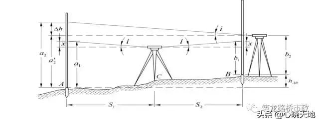 水准测量实训总结800字,水准测量过程中三脚架摆放遵循