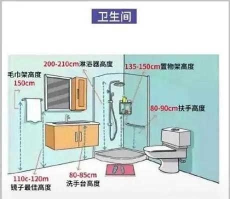 装修常用的尺寸都在这,装修中常用的尺寸