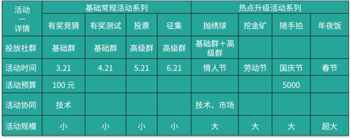 深度解析社群运营的核心五步,社群运营十种玩法