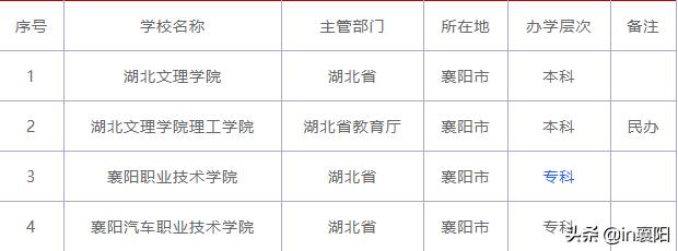 襄阳四中与襄阳五中哪个学校更好,襄阳四中和襄阳五中211率对比