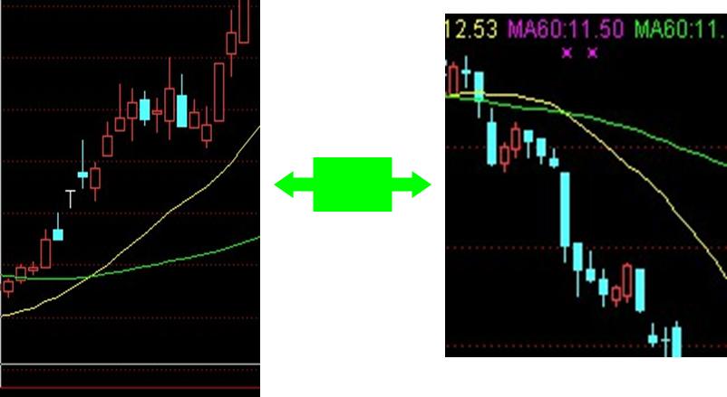 炒股最简单的看盘技巧,炒股看盘手法视频教程