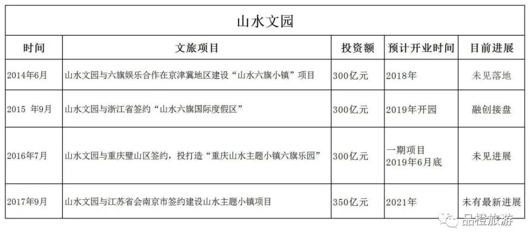 山水文园基本信息,山水文园为什么便宜