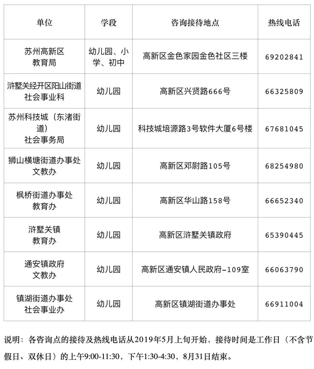 最新高新区小学初中学区划分公布,2020年高新区小学学区划分图
