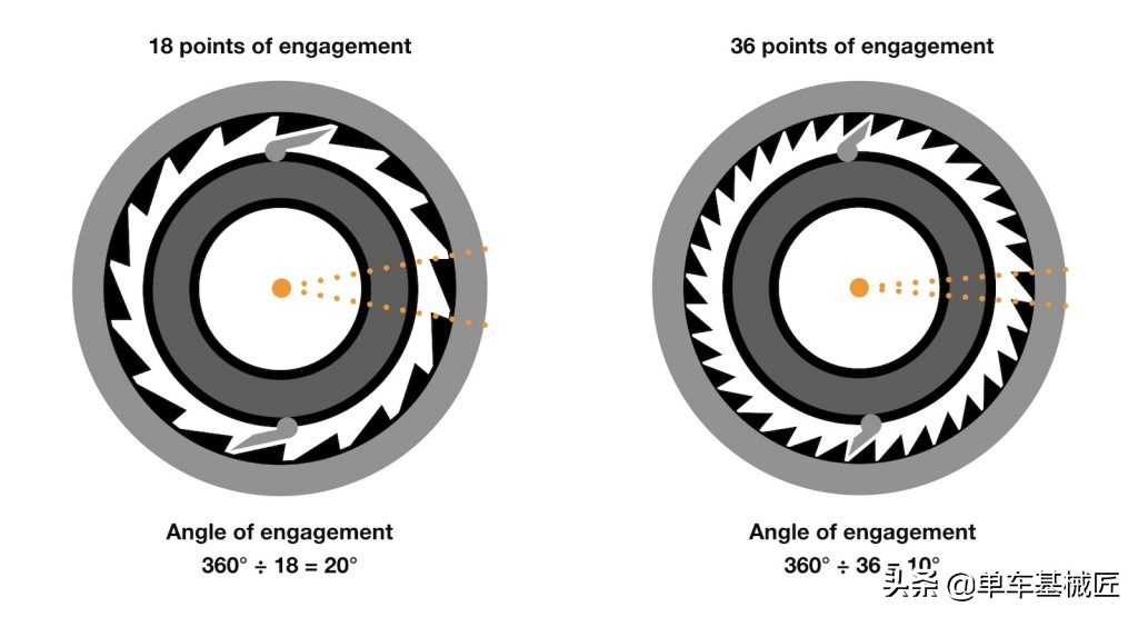 自行车花鼓阻力大解决方法,自行车花鼓挑选技巧图解说明