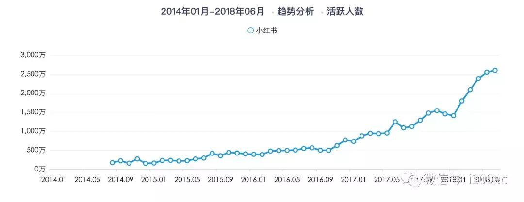 小红书电商转型方案设计,小红书电商平台相关研究